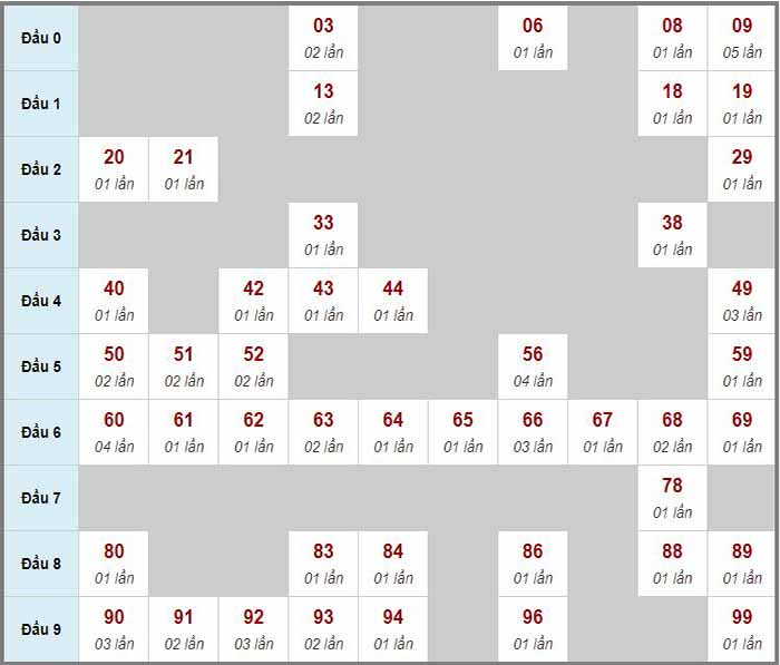 Cầu lô tô và Loto xiên